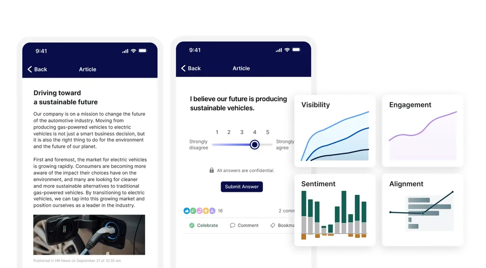 Mobile app interface showing articles on sustainability, user feedback options, and various analytics charts for visibility, engagement, sentiment, and alignment.