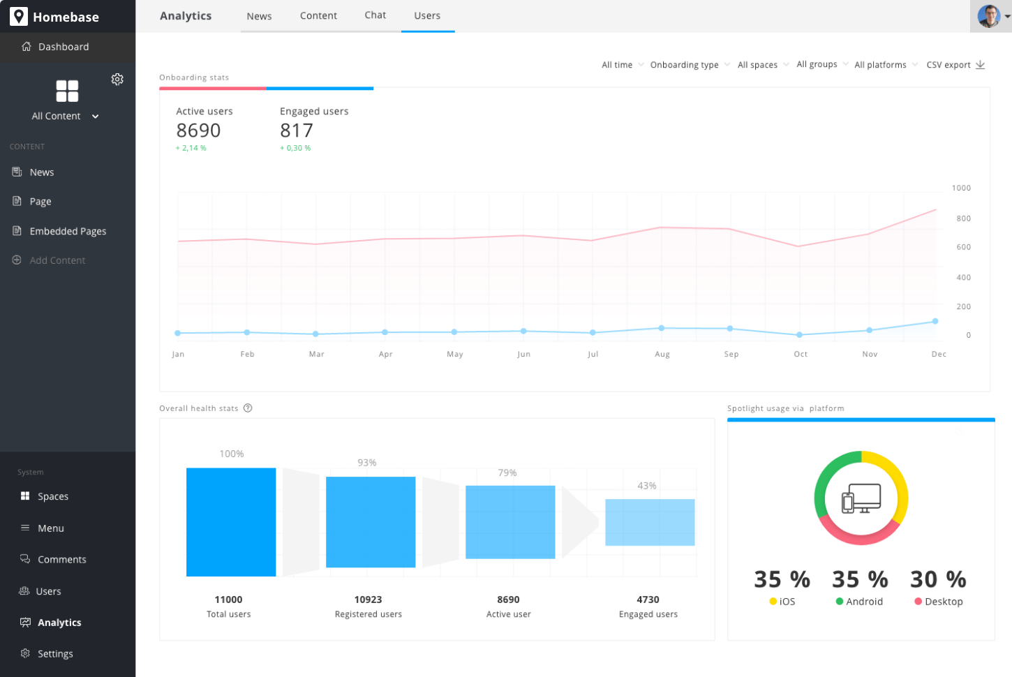 The first Employee Intranet Solution for everyone | Staffbase