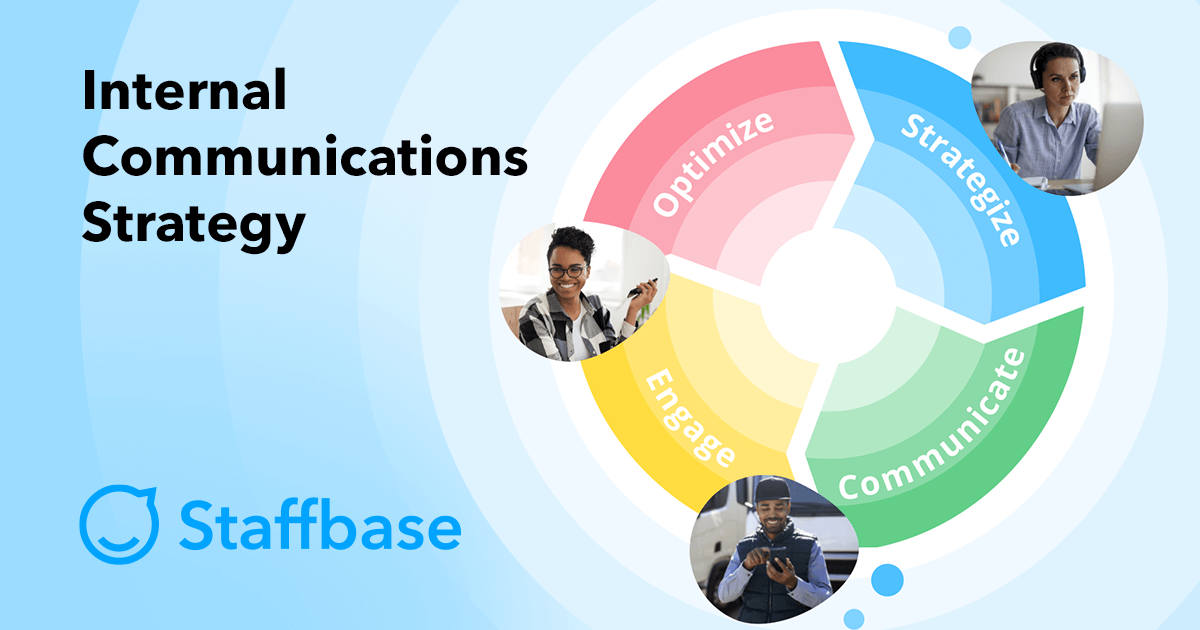 Easelly Updating Your Internal Communications For The Modern Workforce